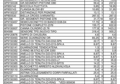 RICAMBI VARI NUOVI PER APRILIA RXV E SXV SC. 50% - Annuncio 8596679