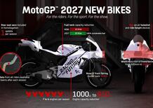 MotoGP 2024. UFFICIALE: ecco il nuovo regolamento MotoGP per il 2027, cilindrata da 1000 a 850 cc, ciao abbassatori! Tutte le novità [VIDEO]