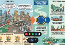 Auto e trasporti pubblici troppo cari per un milione di famiglie italiane